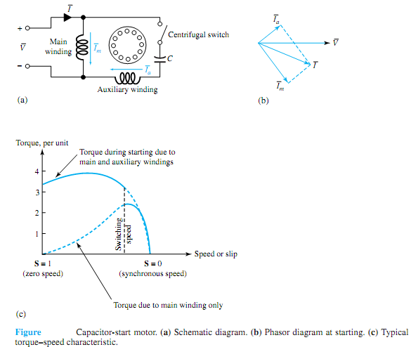 155_Explain working of Capacitor motors.png